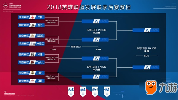 【数据前瞻】 Top Esports vs LNG Esports 拭目以待新的战术和新的英雄